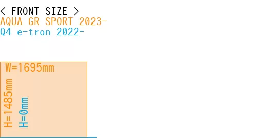 #AQUA GR SPORT 2023- + Q4 e-tron 2022-